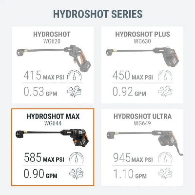 Worx WG644 40V Power Share 450 PSI Hydroshot Max Power Cleaner 8 Worx WG644 40V Power Share 450 PSI Hydroshot Max Power Cleaner - Image 8